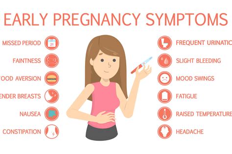 Signs And Symptoms of Implantation Cramping - Being The Parent