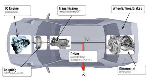 car with labels