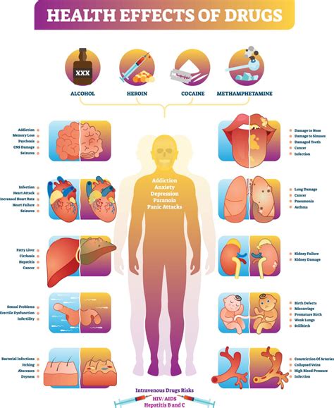 Long-Term Health Effects of Drugs and Alcohol | Los Angeles Detox