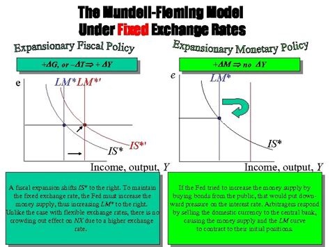 The Open Economy Revisited The Mundell-Fleming Model