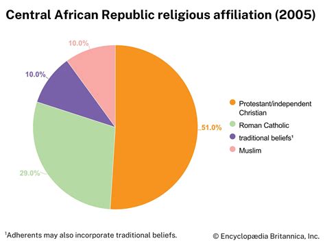 Central African Republic - Kolingba, Authoritarianism, Conflict | Britannica