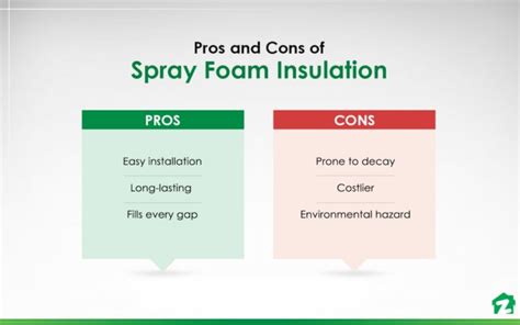 What are the disadvantages of spray foam insulation?