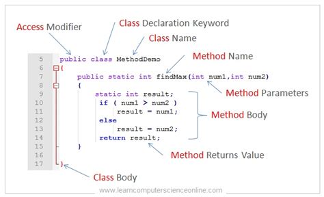 The Four Main Object Oriented Programming Concepts In Java Images