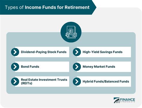 Best Income Funds for Retirement | Finance Strategists