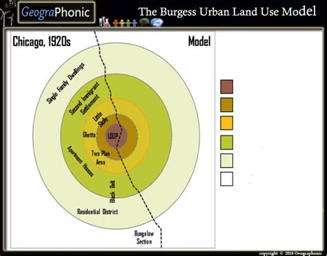 The Burgess Urban Land Use Model Quiz