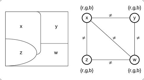 Map/Graph Coloring Problem | Download Scientific Diagram