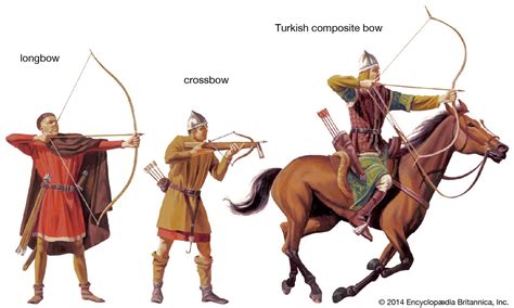 Longbow | Medieval Weapon, Archery, English Warfare | Britannica