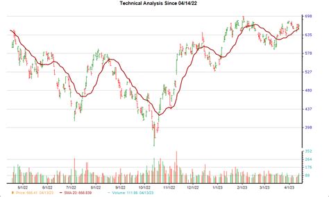 ASML (ASML) Crossed Above the 20-Day Moving Average: What That Means for Investors - August 20 ...