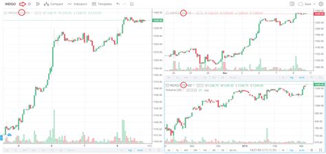 Candlestick Patterns Pdf Chart Embed Tradingview Chart In Webpage ...