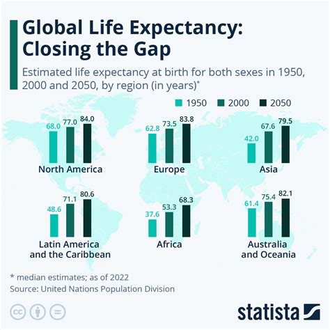 Global life expectancy is changing around the world - Archyde