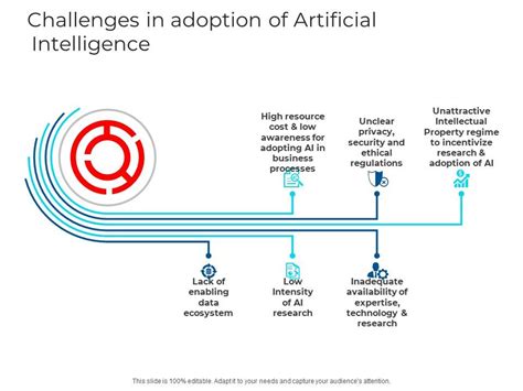 Challenges In Adoption Of Artificial Intelligence AI PPT Slides ...