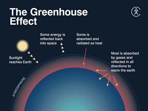 The Causes of Climate Change | Appalachian Mountain Club