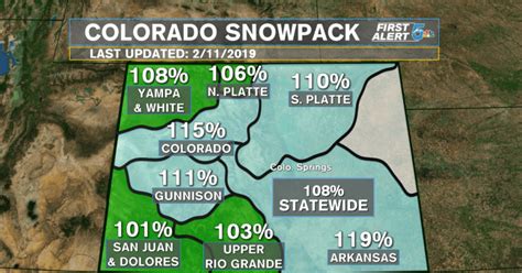 Colorado is seeing the deepest snow pack in nearly 2 years