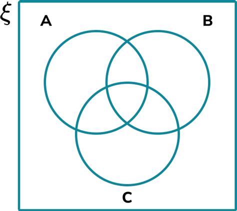 Venn Diagram - GCSE Maths - Steps, Examples & Worksheet