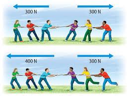 explain balanced and unbalanced forces with the help of diagram in one ...