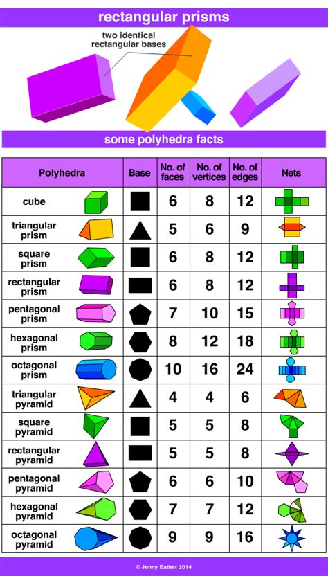 rectangular prism ~ A Maths Dictionary for Kids Quick Reference by Jenny Eather