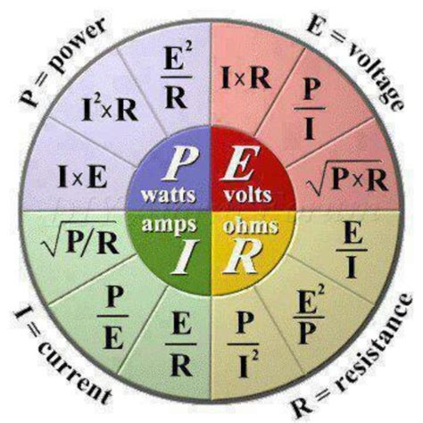 Useful... | Ohms law, Electronic engineering, Electronics