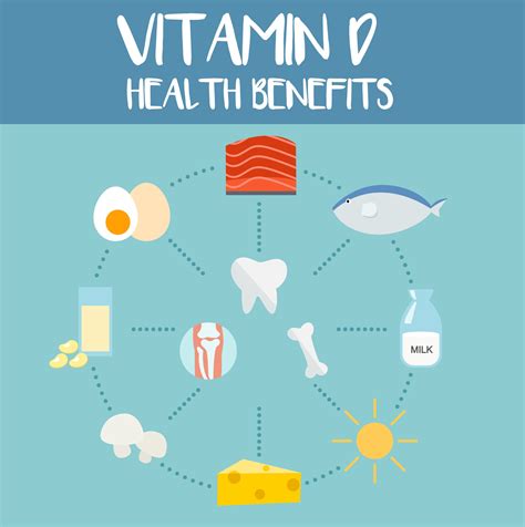 Vitamin D Benefits - Why it is so important to the body?