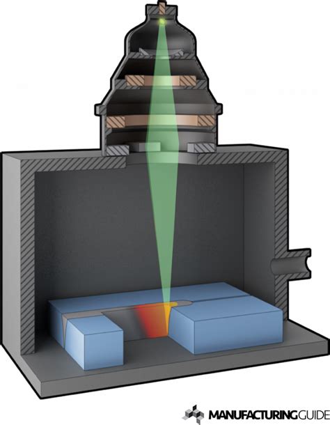 Electron beam welding, EBW | Find suppliers, processes & material