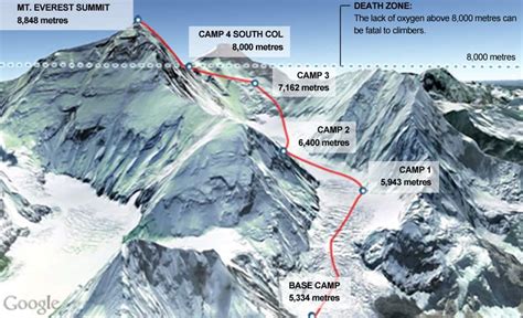 Gespräch Strand reifen mount everest climbing route map Gegenüber ...