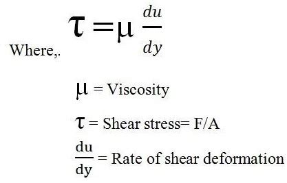 STATE NEWTON'S LAW OF VISCOSITY - Mechanical Engineering Professionals