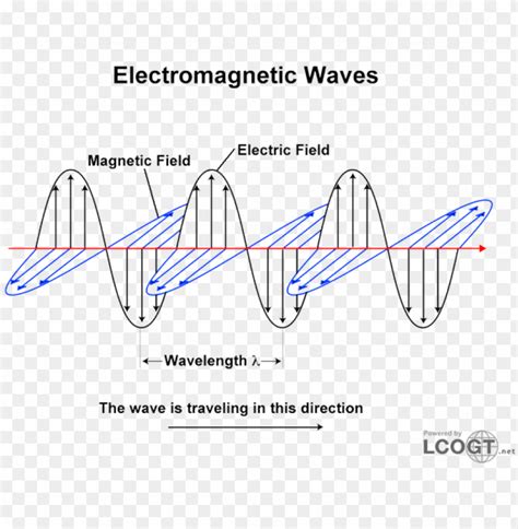 Free download | HD PNG electromagnetic waves 0 600x471 electromagnetic radiation and light wave ...