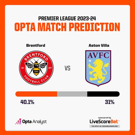 Brentford vs Aston Villa Prediction | Opta Analyst