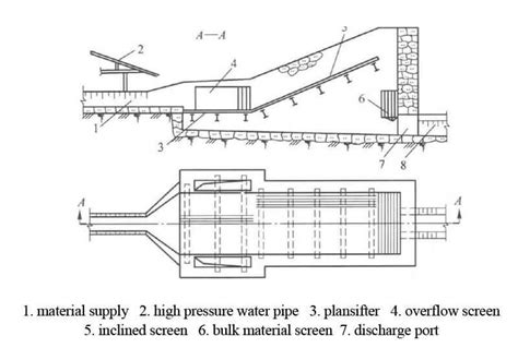 Ultimate Guide To Ore Washing - JXSC Machine