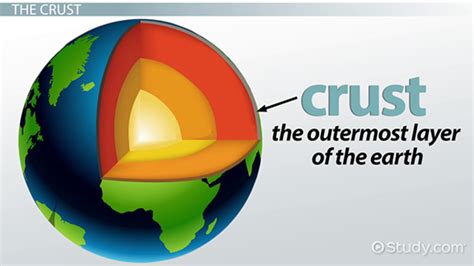 The Uppermost Fertile Layer Of Earth Crust Is Called - The Earth Images ...