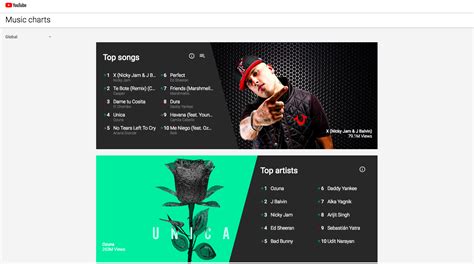 YouTube launches a range of music charts in 44 countries