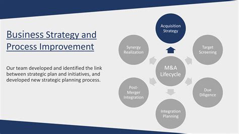 Mergers & Acquisitions – Strategic Business Decisions Consulting