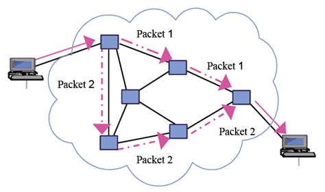 Circuit Switching and Packet Switching Differences Explained