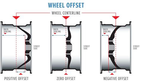 What is wheel offset – Artofit