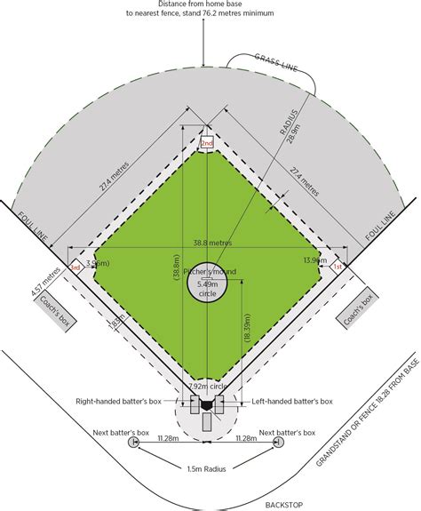 Baseball Field Dimensions In Meters