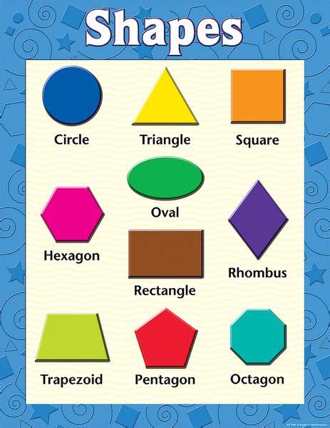 Shapes Early Learning Chart | TCR7607 – SupplyMe