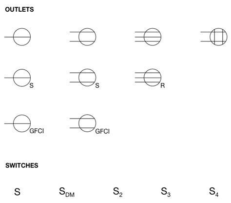 what is the electrical symbol for outlet - Wiring Diagram and Schematics