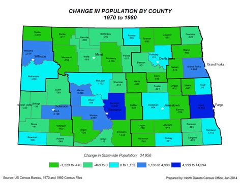 Section 3: Population Trends in ND | 8th Grade North Dakota Studies