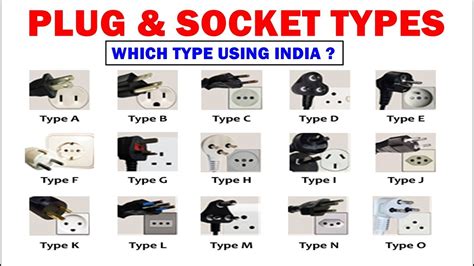 Types Of Plugs And Sockets Which Type Using India Explained In | My XXX ...