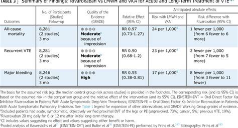 Thrombolytic Therapy | Semantic Scholar