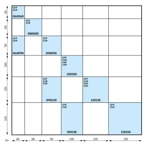 VELUX professional - Flat roof windows size chart