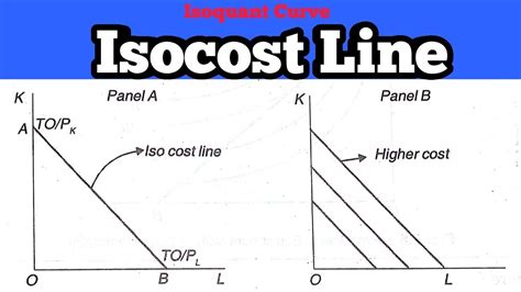 Iso cost line or total outlay line - YouTube