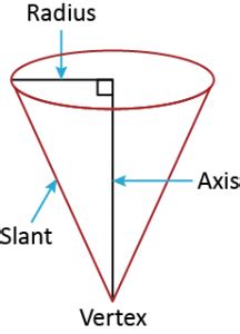 How to find slant height. What is the formula?