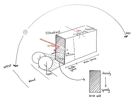 Filtered Wall House: Ngôi nhà hướng Tây tránh nóng nhờ đâu? » Tin tức bất động sản toàn thị ...