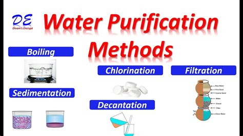 Water Filtration Methods
