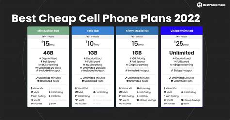 Top 4 Best Cheap Cell Phone Plans Under $29 in 2023 – BestPhonePlans