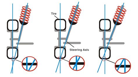 Guide to Suspension Geometry Part 1 | S2ki