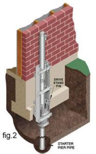 Helical Piers vs. Push Piers | Tar Heel Foundation Solutions