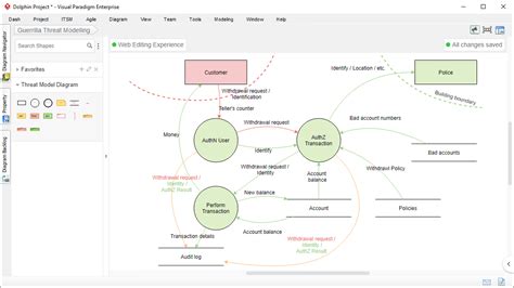 Software threat modeling - muslisharing