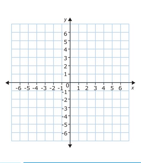 Printable Graph Paper With Axis And Numbers