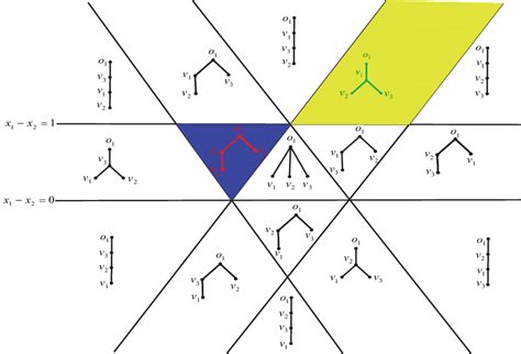 The bijection Ψ 3 : R(S 3 ) → T 3 | Download Scientific Diagram